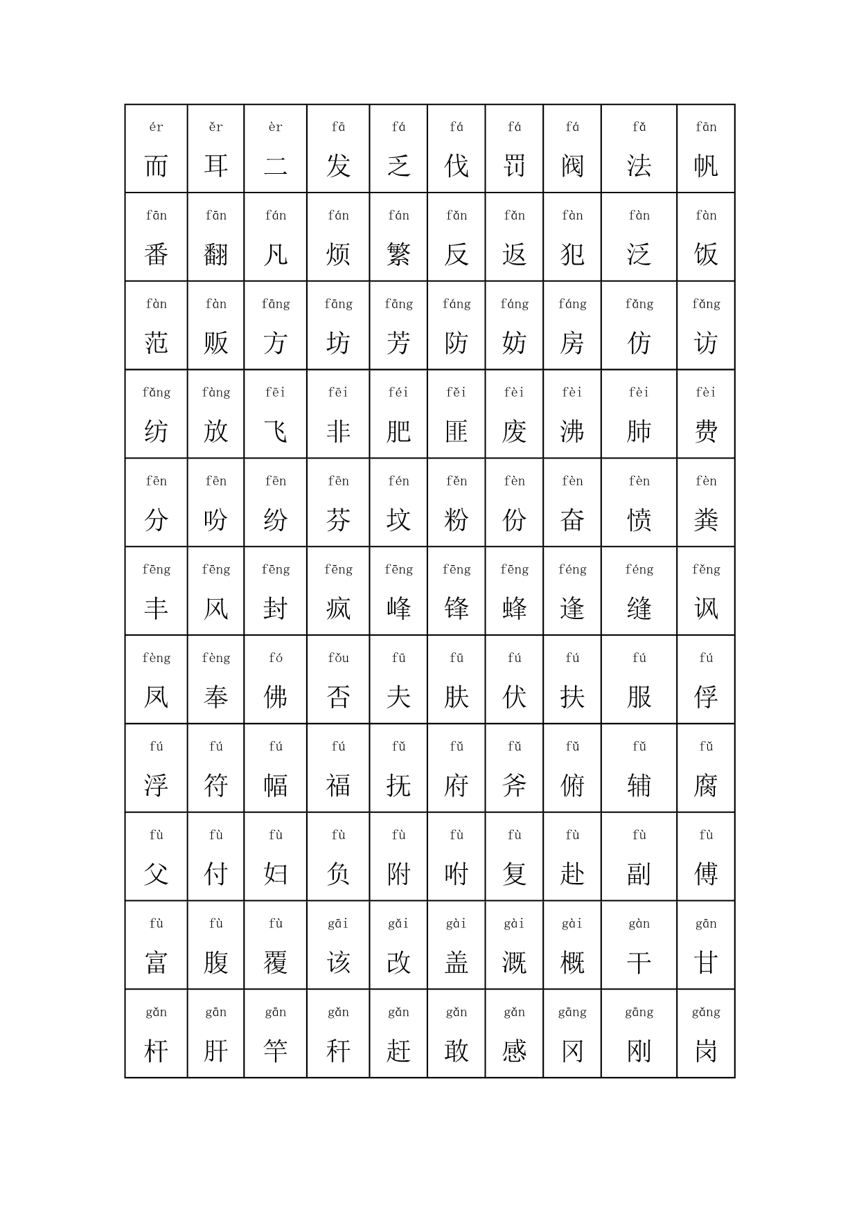 小学生汉字大全含拼音2500字_第5页