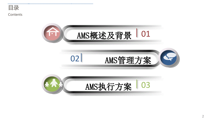 AMS：抗菌药物合理应用管理PPT幻灯片.ppt_第2页