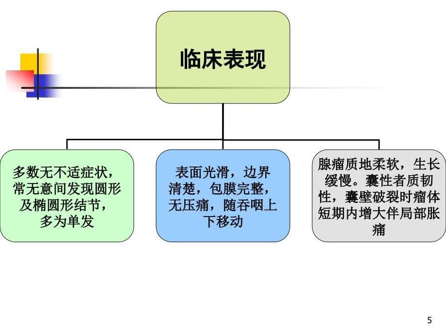 甲状腺腺瘤病人的护理PPT课件.ppt_第5页