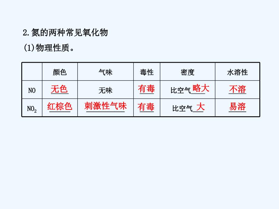 黑龙江省海林市高中化学人教版必修一 第四章 第三节硫和氮的氧化物第2课时二氧化氮和一氧化氮二氧化硫和二氧化氮对大气的污染课件_第4页