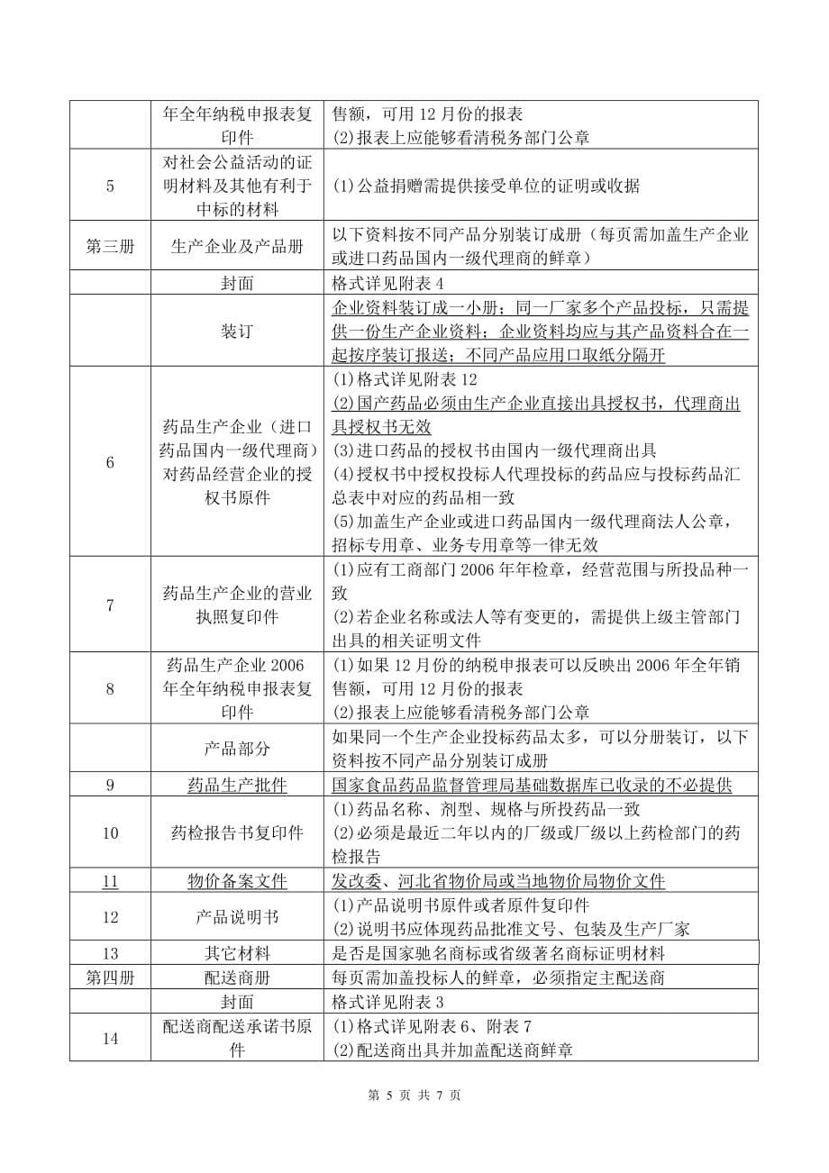 （招标投标）河北省邢台市医疗机构第四期药品集中招标采购_第5页