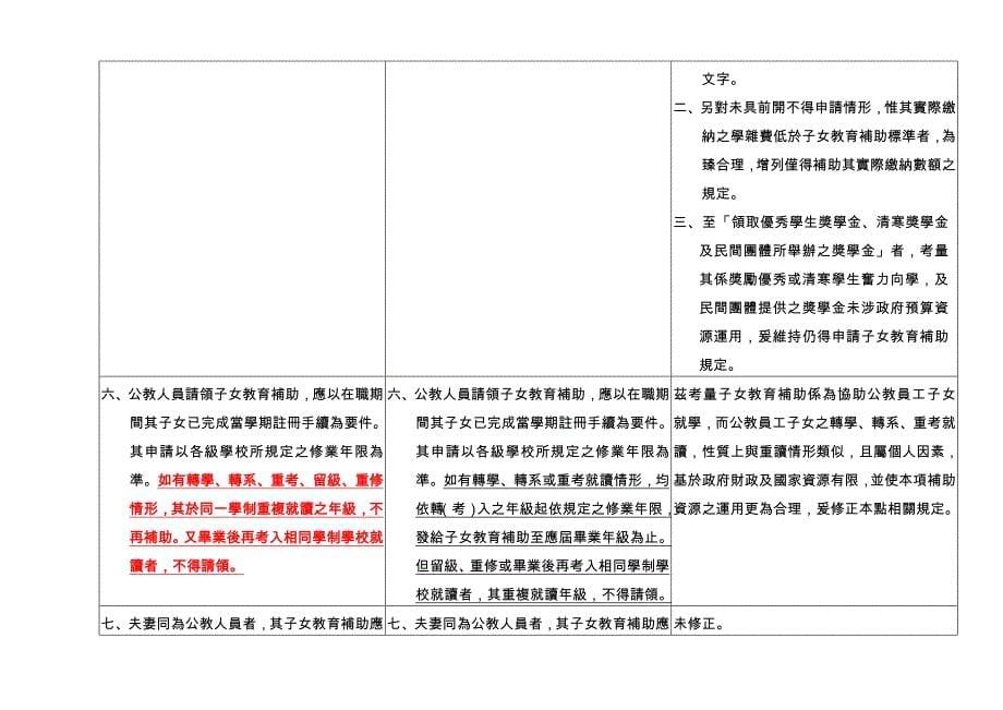 （售后服务）高雄市前镇区光华国小人事服务简讯双月刊_第5页