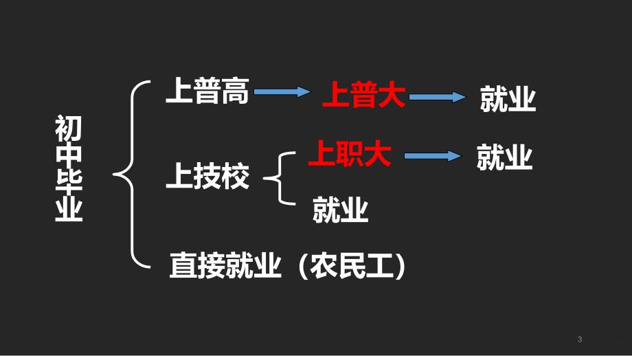 菏泽化工高级技工学校招生宣讲材料PPT课件.ppt_第3页