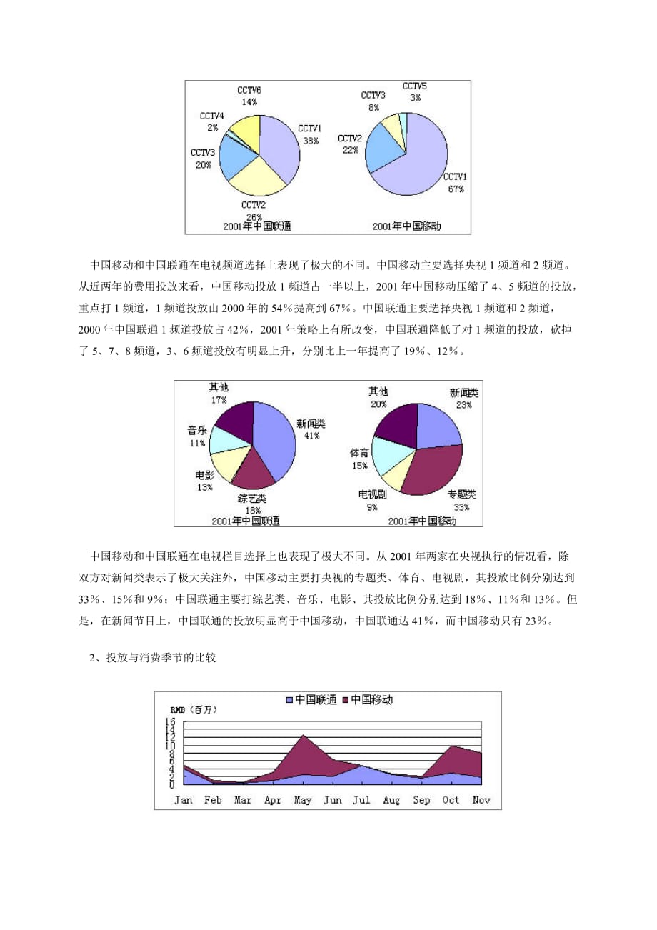 （战略管理）中国移动和中国联通媒体投放策略比较_第2页