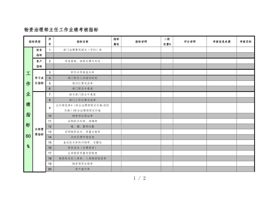 紧水滩电厂部门主任绩效汇编_第1页