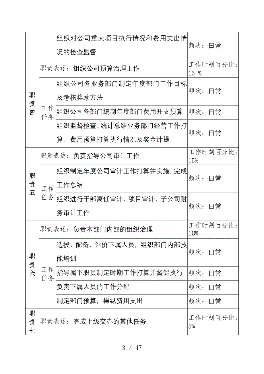 经营计划部职务说明书汇编_第4页