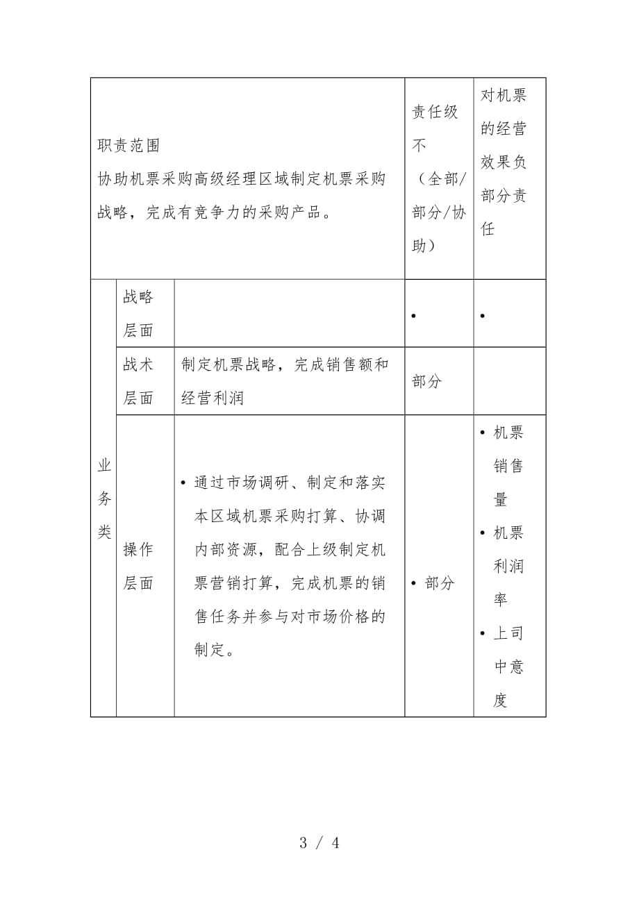 采购中心岗位说明书1_第3页