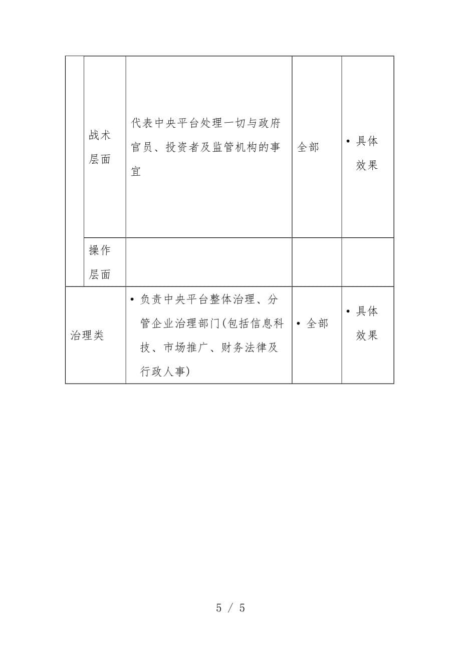 行政管理部门岗位职务说明书47_第5页