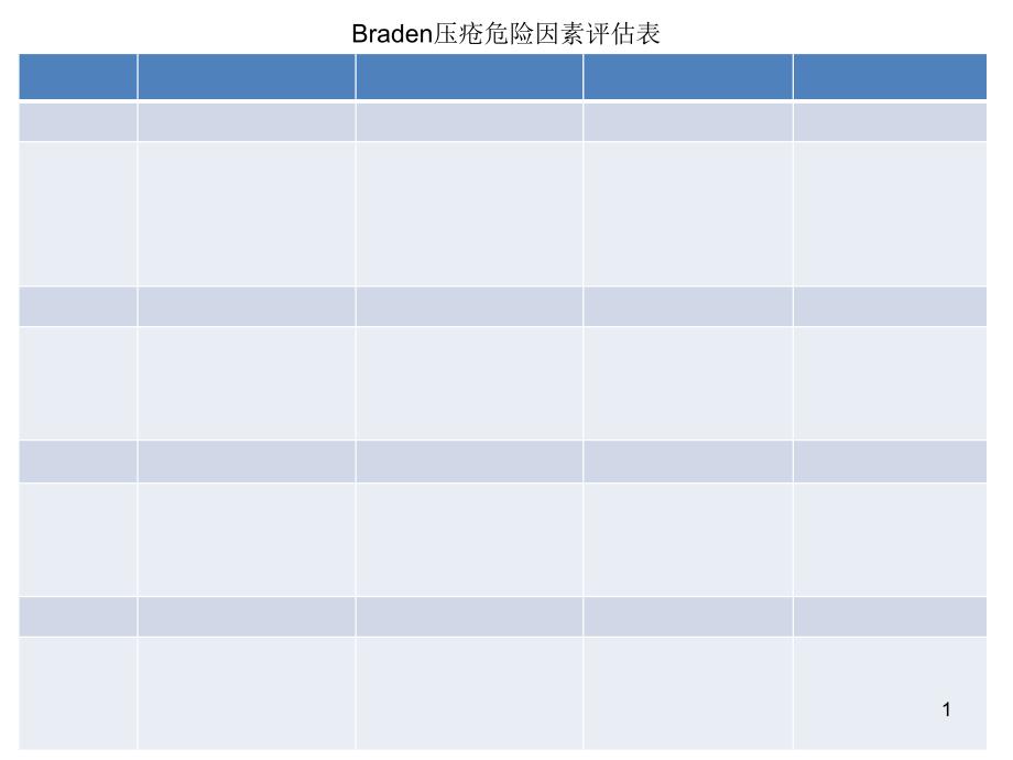 压疮评分表ppt课件.ppt_第1页