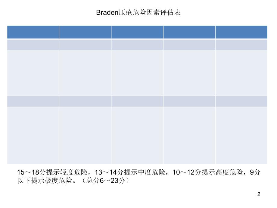 压疮评分表ppt课件.ppt_第2页