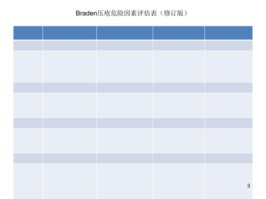 压疮评分表ppt课件.ppt_第3页