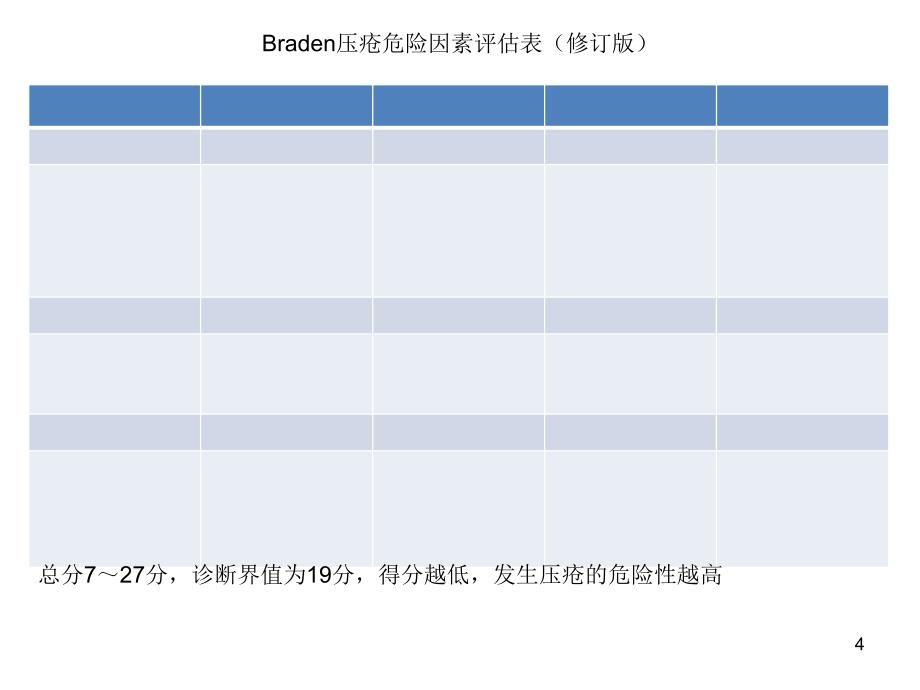 压疮评分表ppt课件.ppt_第4页