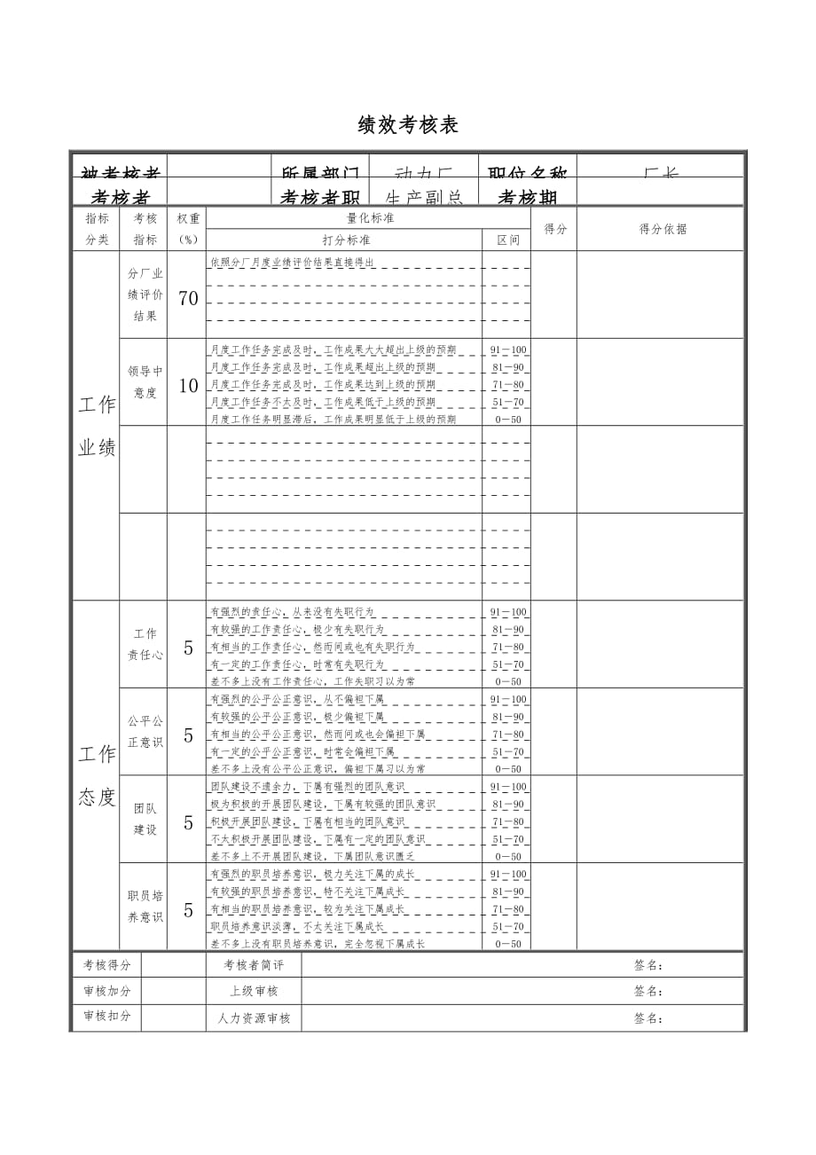 钢铁督察组长绩效考核表0_第1页