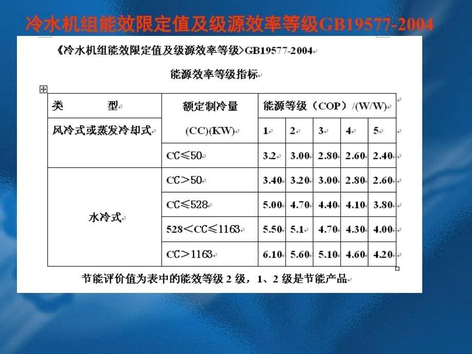 建筑设备教学课件作者第2版 刘源全 第8章空气调节_第5页