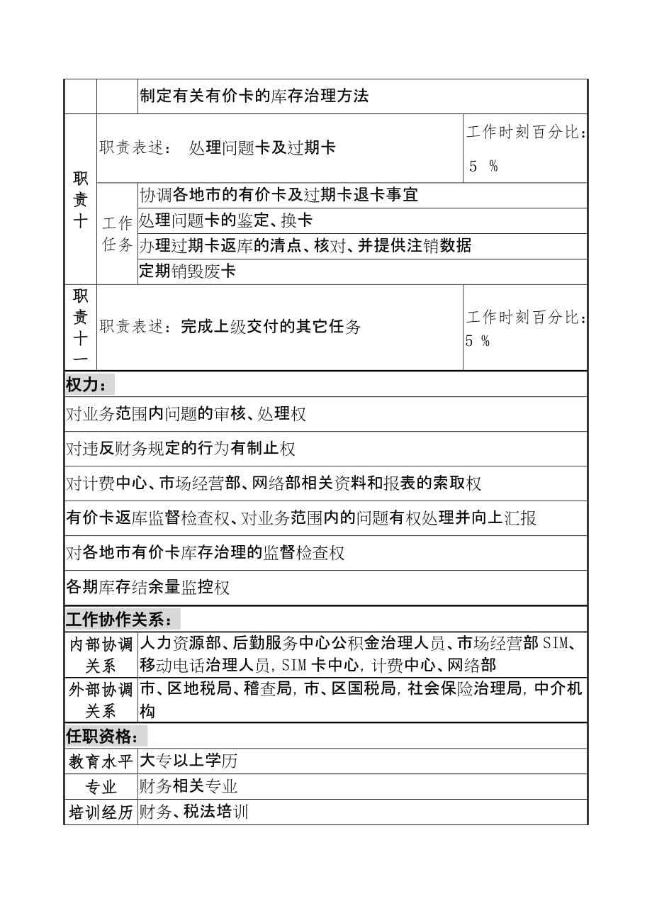 通信行业-财务部门岗位说明书5_第4页