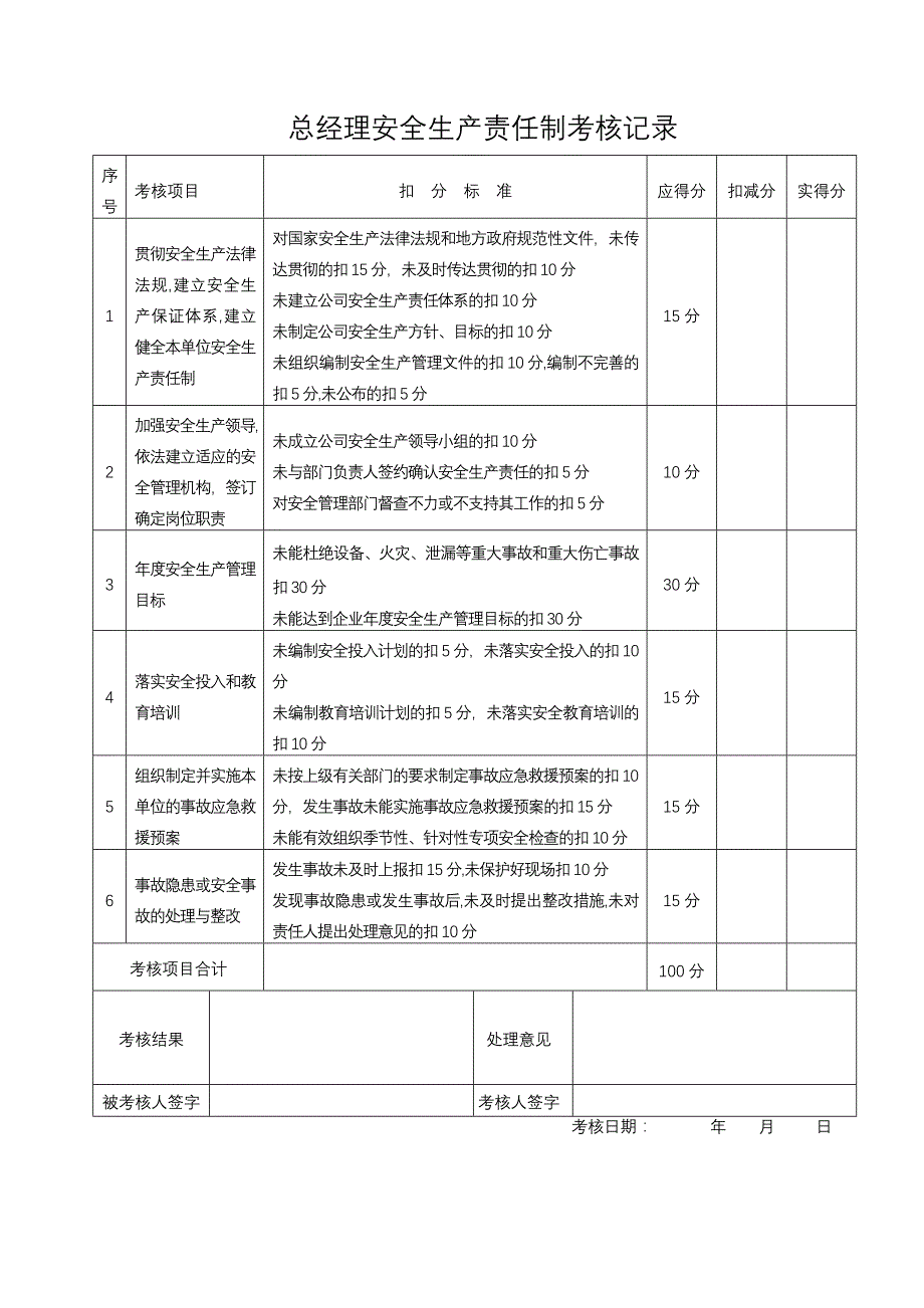 安全生产责任制考核表安全标准化_第1页