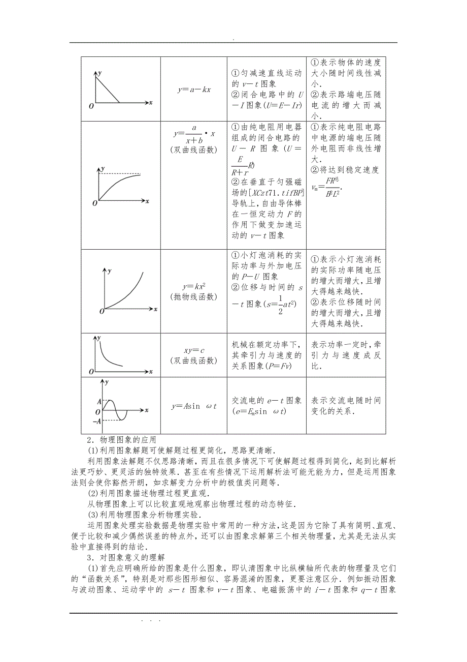 高中三年级物理二轮练习专项8数学方法在物理中的应用_第3页