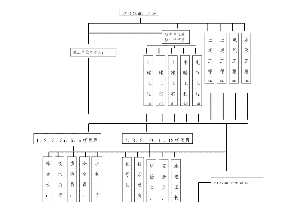 项目工程施工控制预案_第4页