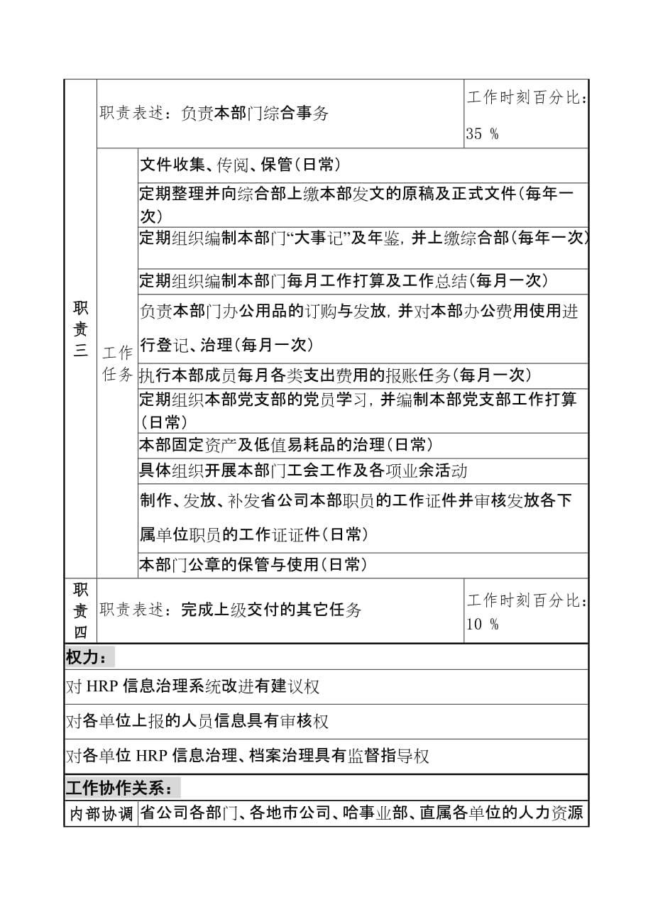 通信行业-人力资源部岗位说明书汇编0_第2页