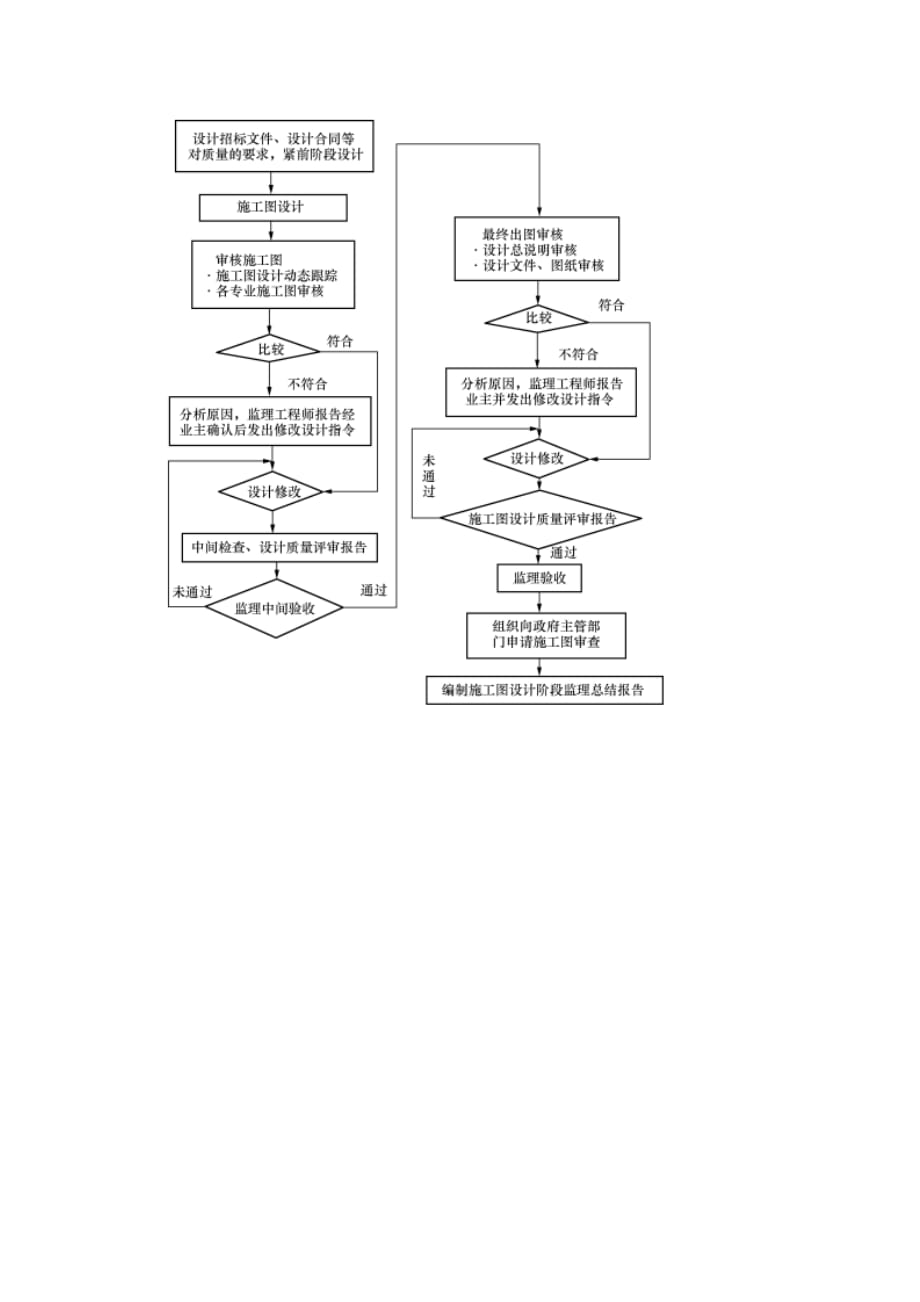 建筑工程质量控制课件 学习情境三_第2页