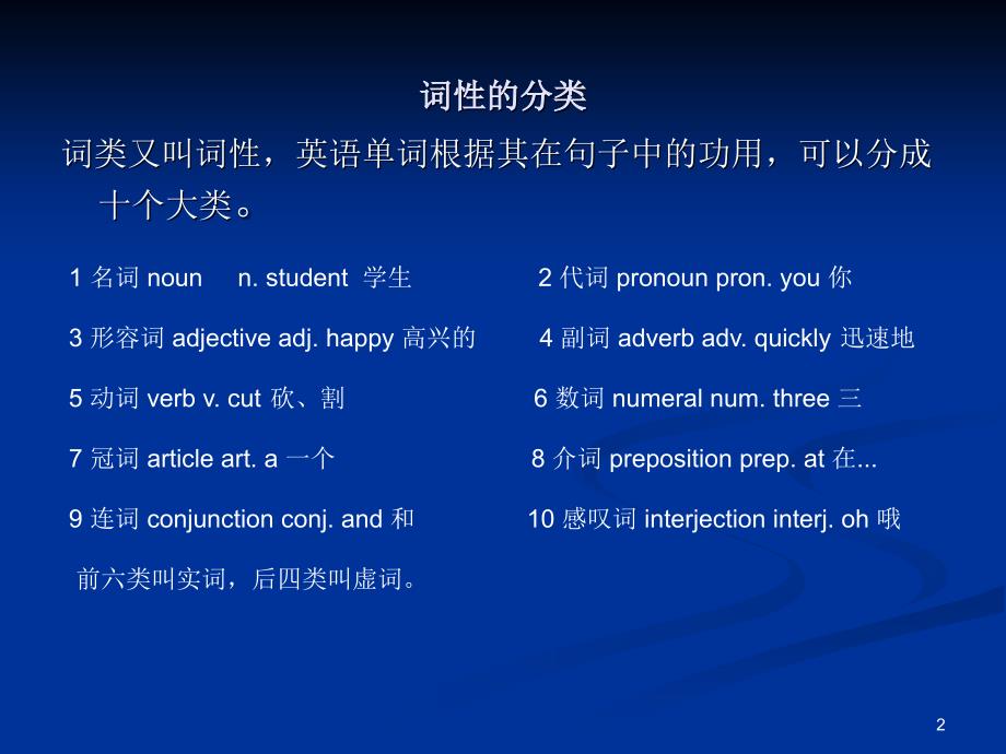 英语词性ppt课件.ppt_第2页