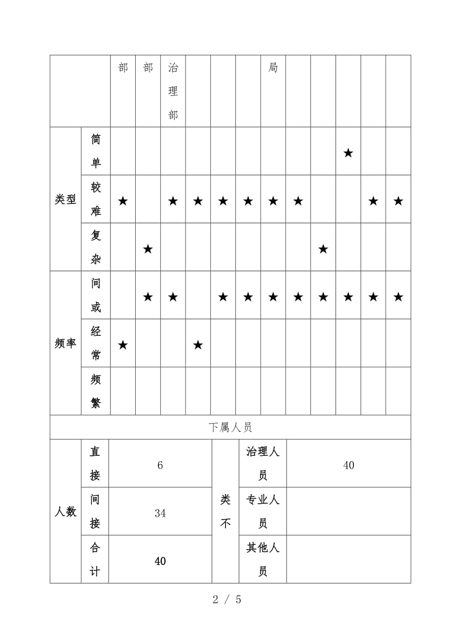 经典岗位职责说明书80_第2页