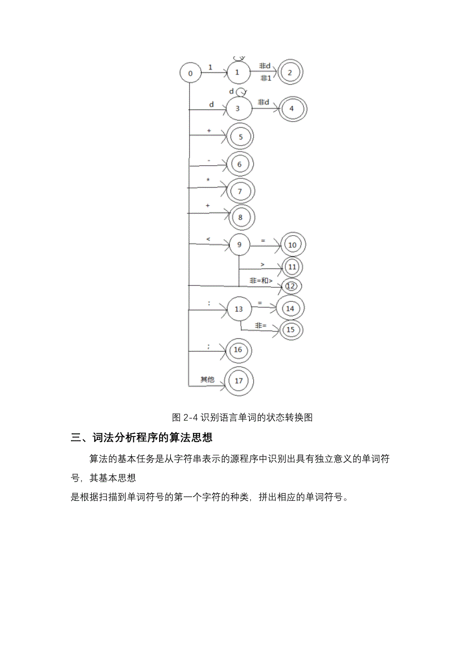 词法分析编译原理论文_第4页