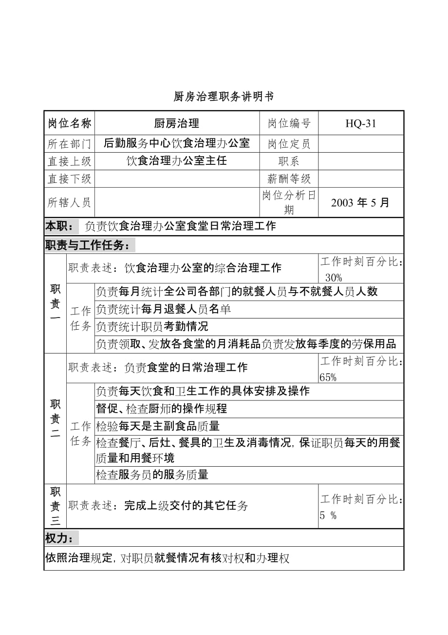 通信行业部门岗位说明书28_第1页