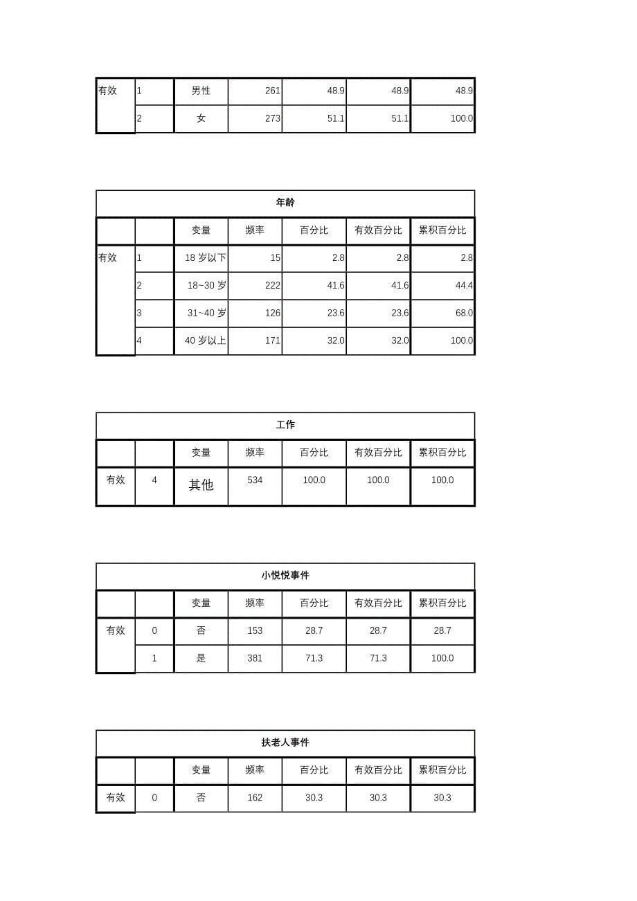 浙江省宁波市社会风气社会道德实证分析_第5页