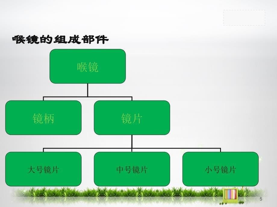 喉镜使用及维护ppt课件.ppt_第5页