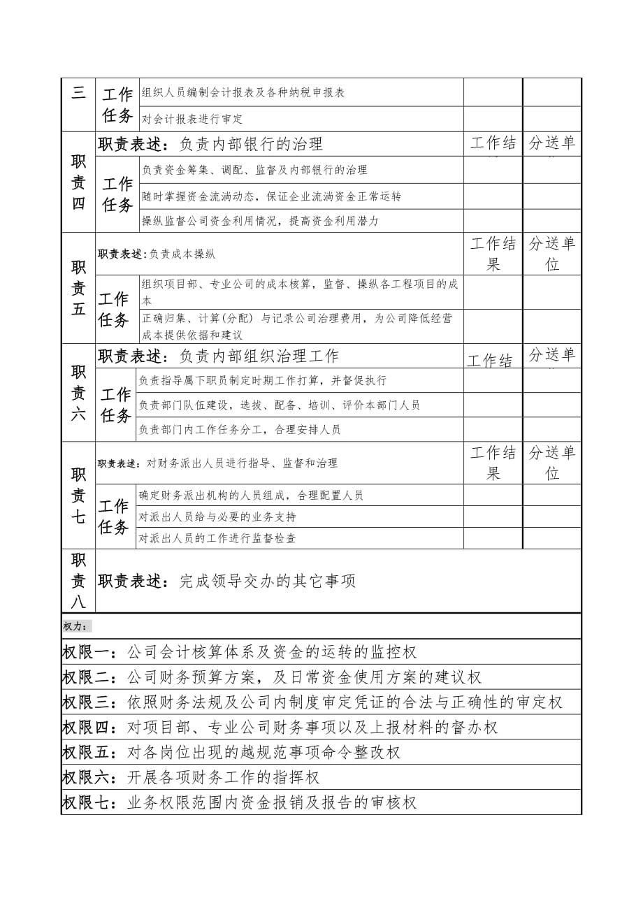 财务部岗位说明书汇编4_第2页