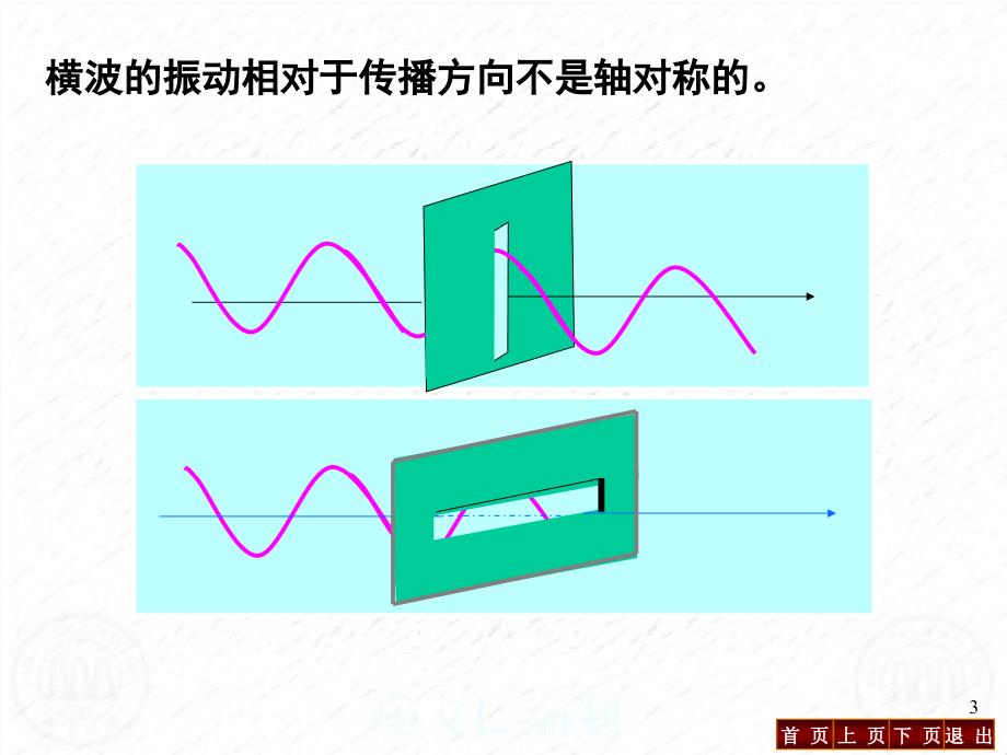 大学物理教程下 陈兰莉电子课件 第1415章 波动光学 第15章b 光的偏振_第3页