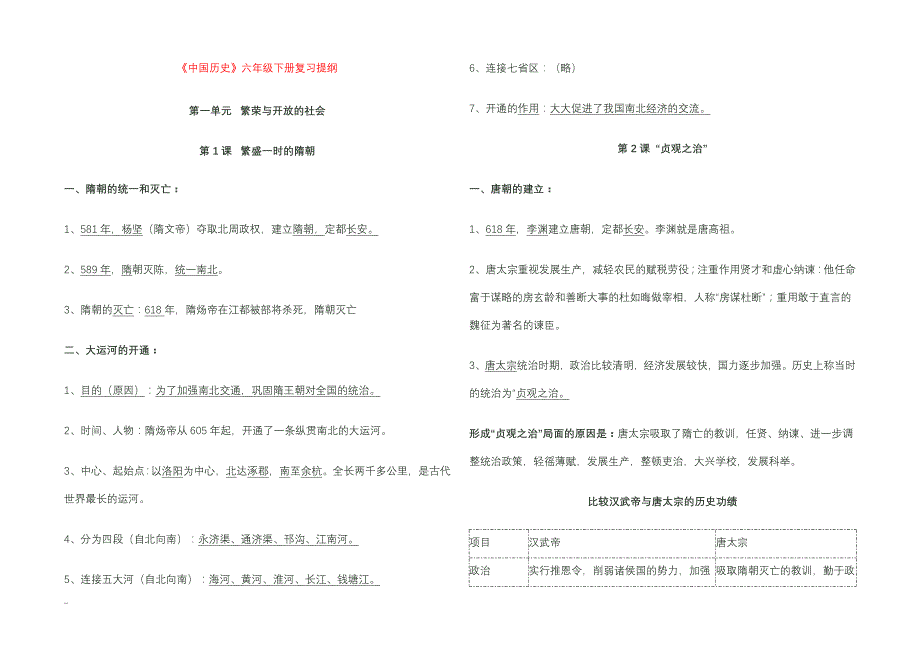中国历史六年级下册复习提纲_第1页