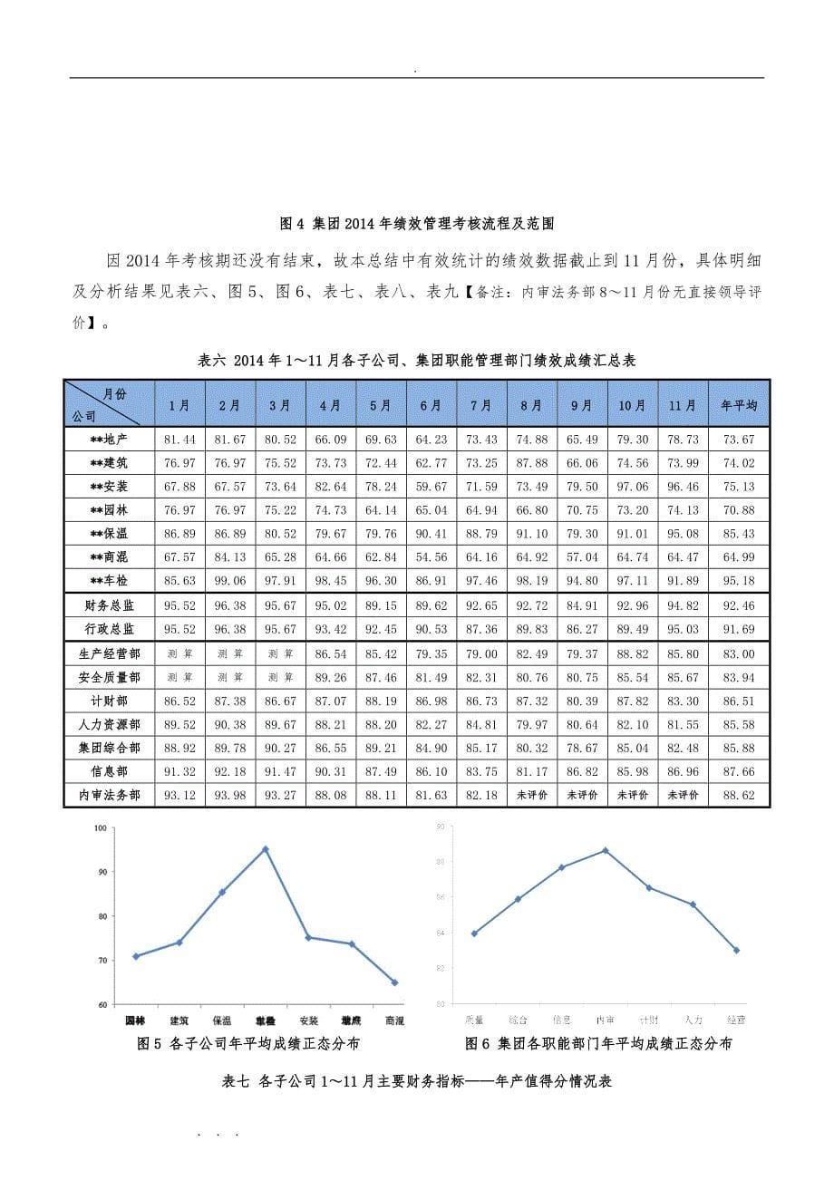 工作计划总结与1工作计划总结_第5页