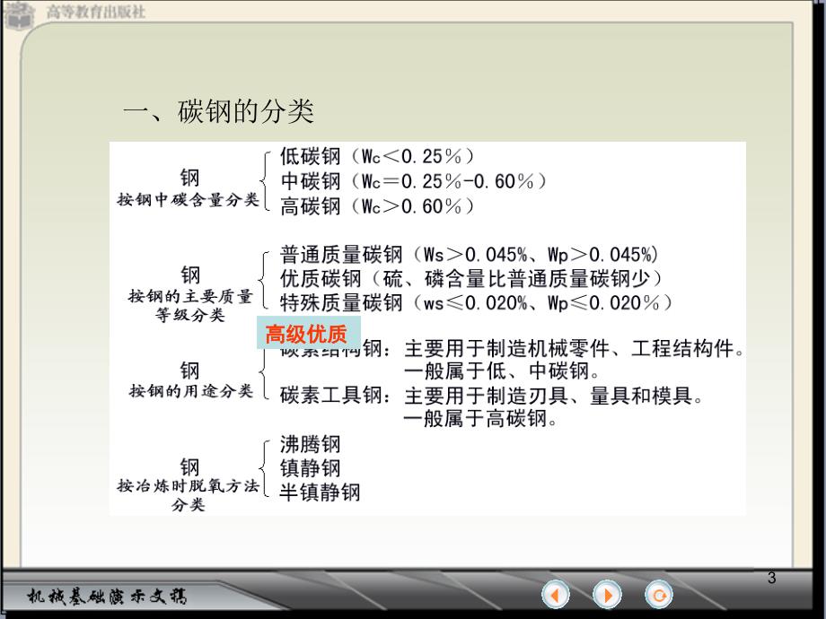 碳钢基础知识ppt课件.ppt_第3页