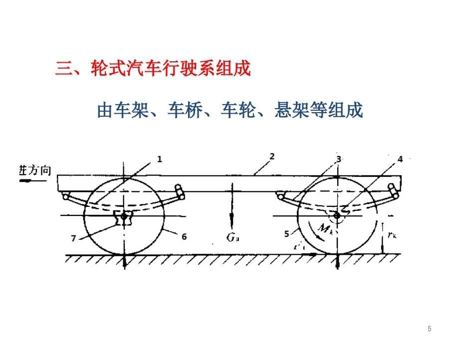 行驶系ppt课件.ppt_第5页