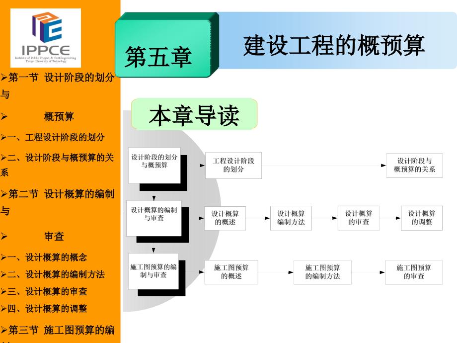 工程计价学第3版教学配套课件作者严玲 第五章 建设工程的概预算_第2页