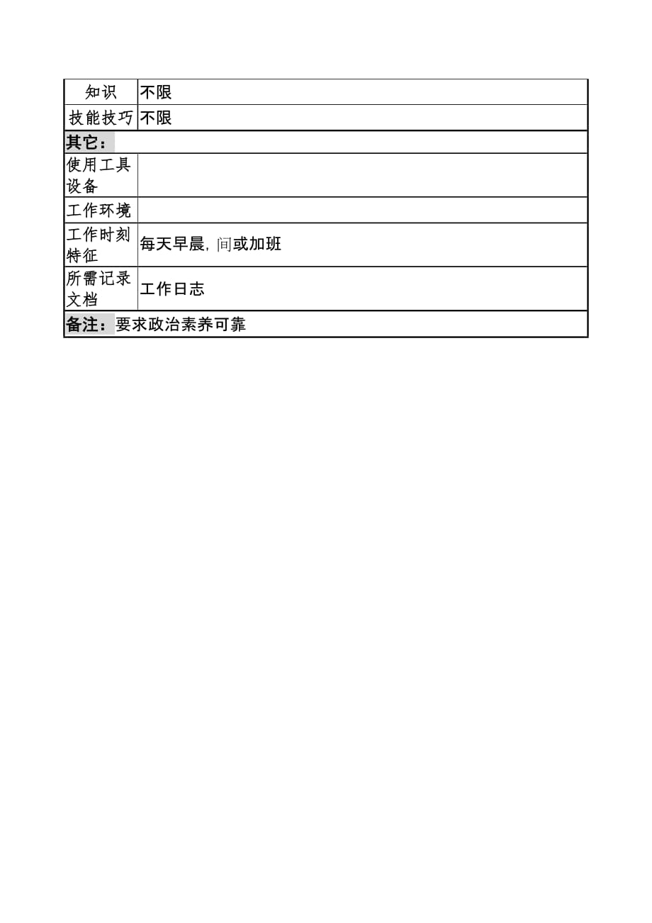 通信行业岗位说明书汇编43_第2页