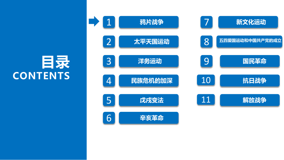 历史精品中职1教学课件 2 第二章 中国近代史_第3页