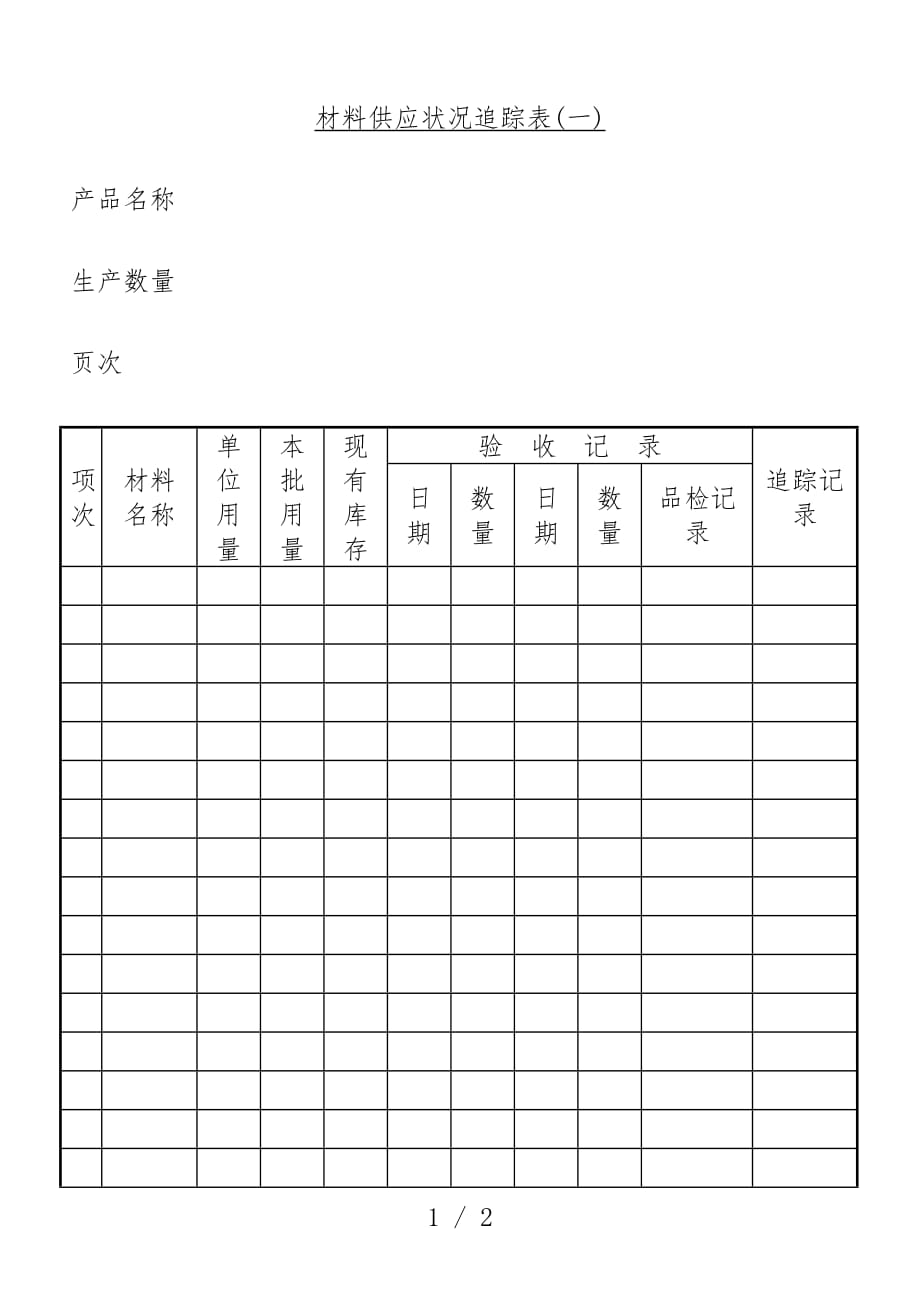 材料仓库治理表格_第1页