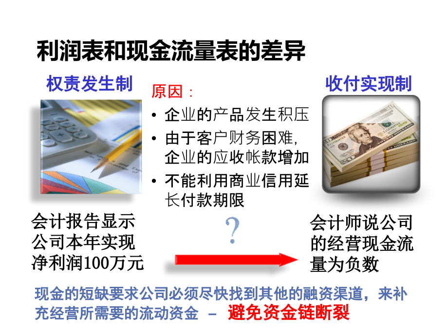 企业现金流量与营运资本管理教材_第3页