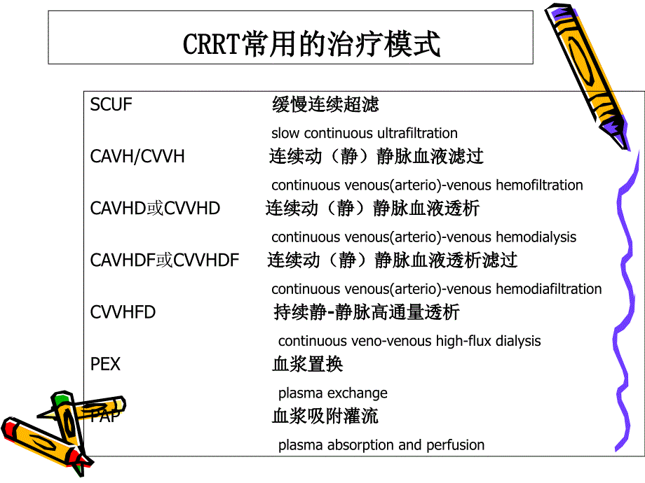 CRRT上机和撤机2014省医师培训班胡丹课件_第4页