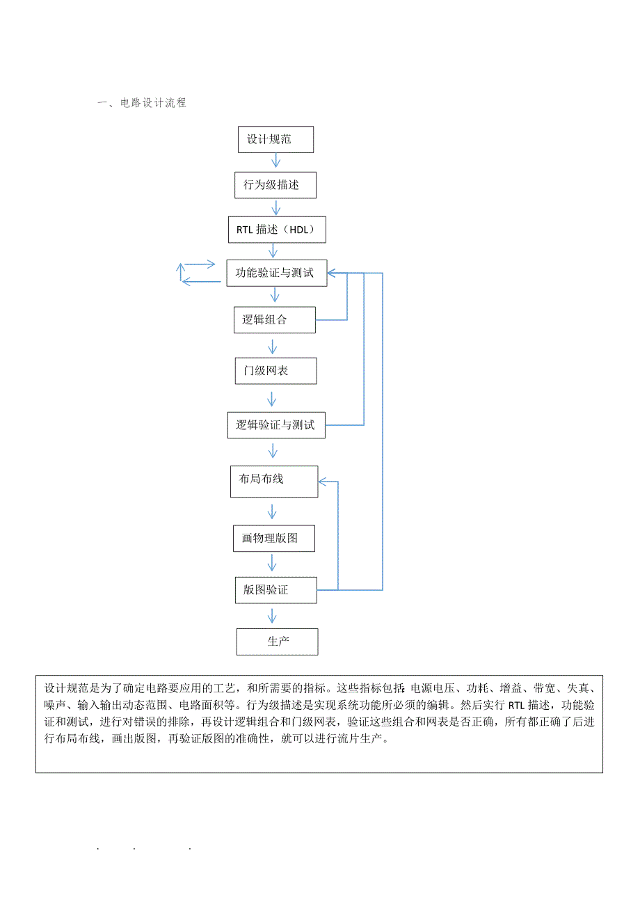 集成电路版图设计说明_第4页