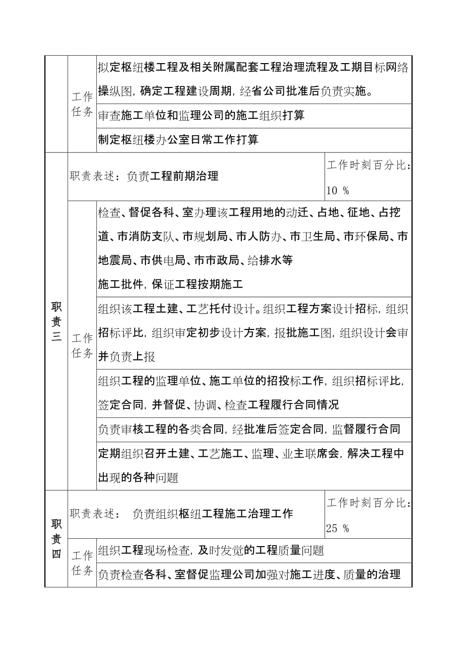 通信行业岗位说明书汇编79_第2页