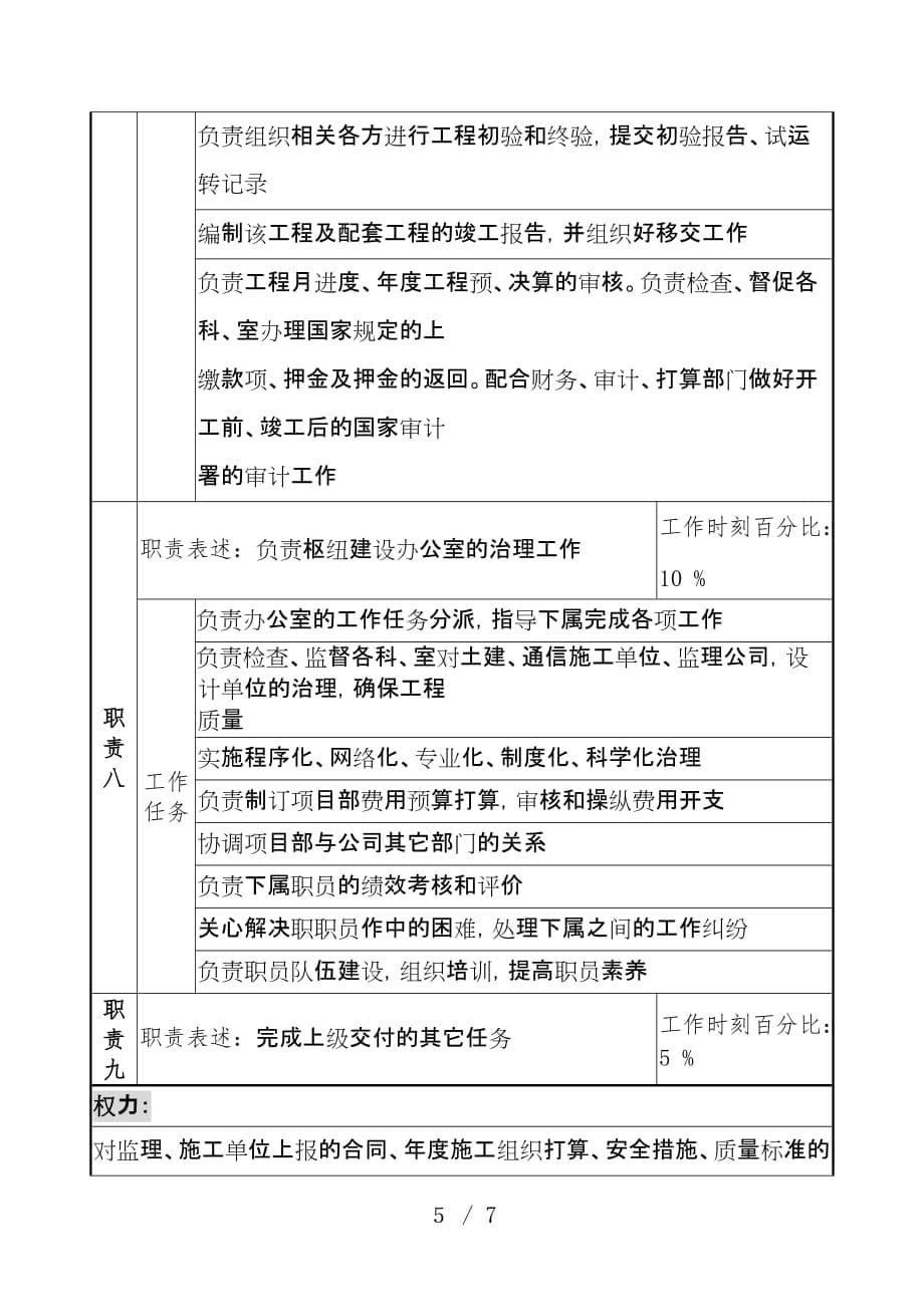 通信行业岗位说明书汇编79_第5页