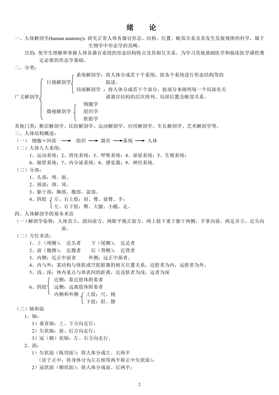 2016人体解剖学总结笔记_第2页