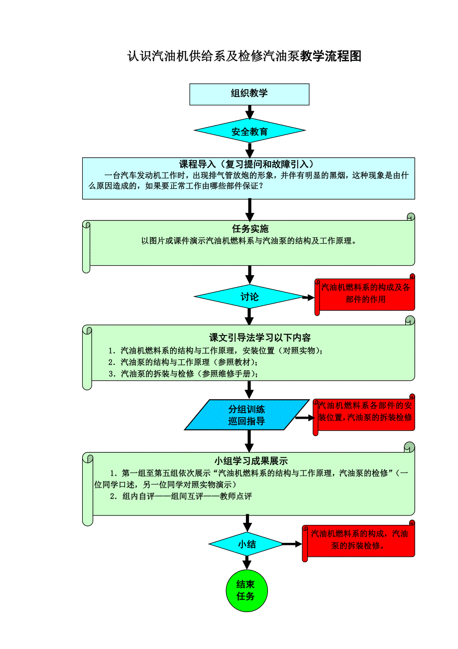 发动机机械系统检修学习工作页教学全套课件教案 F5_第1页