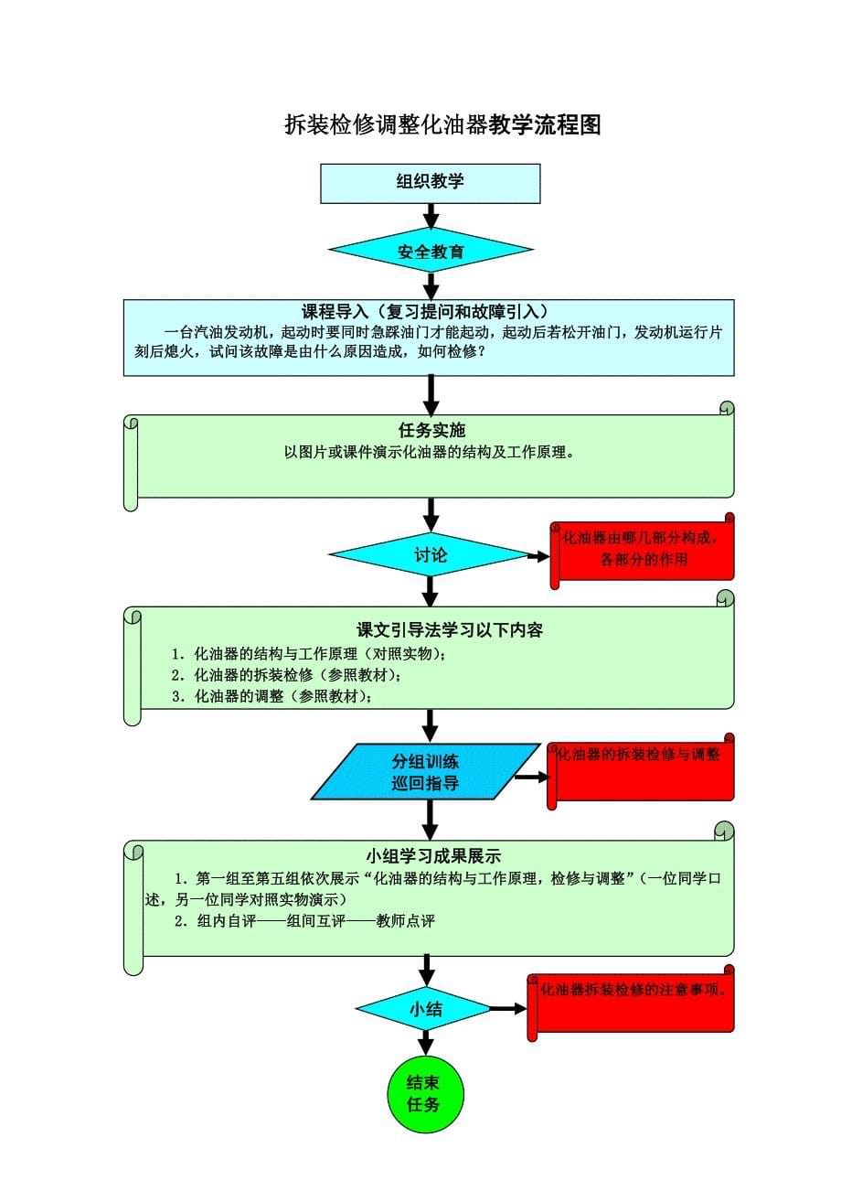 发动机机械系统检修学习工作页教学全套课件教案 F5_第5页