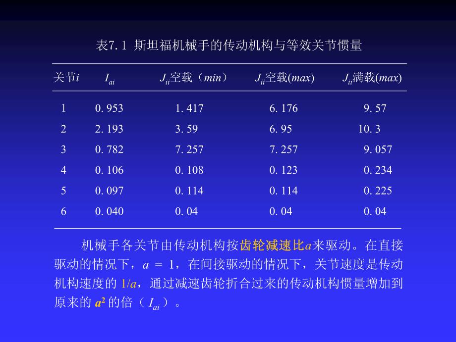 机器人原理及控制技术课件PDF 第7章 控制_第4页