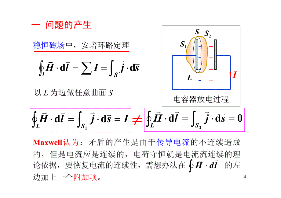 大学物理下课件2011版 13 1 2 位移电流 Maxwell方程组_第4页